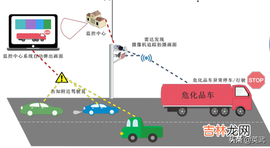 智能交通产品图片 智能交通产品设计方案
