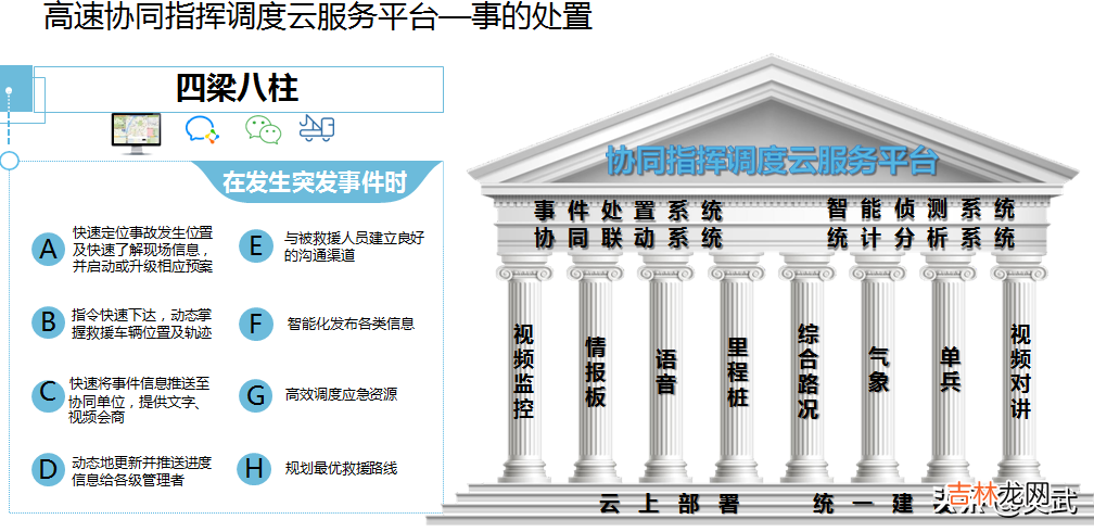 智能交通产品图片 智能交通产品设计方案