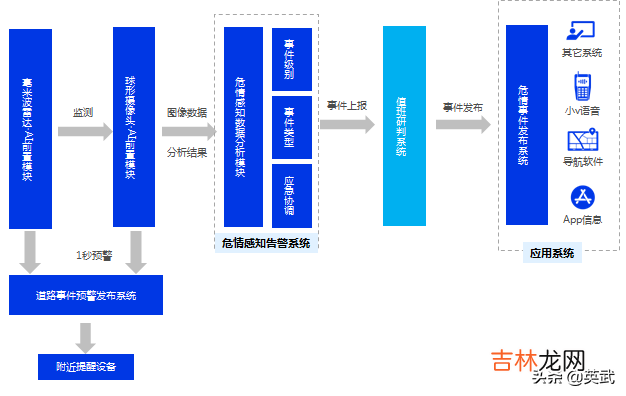 智能交通产品图片 智能交通产品设计方案