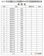 岳麓区教师招聘入围名单查询 岳麓区教师招聘入围名单公告