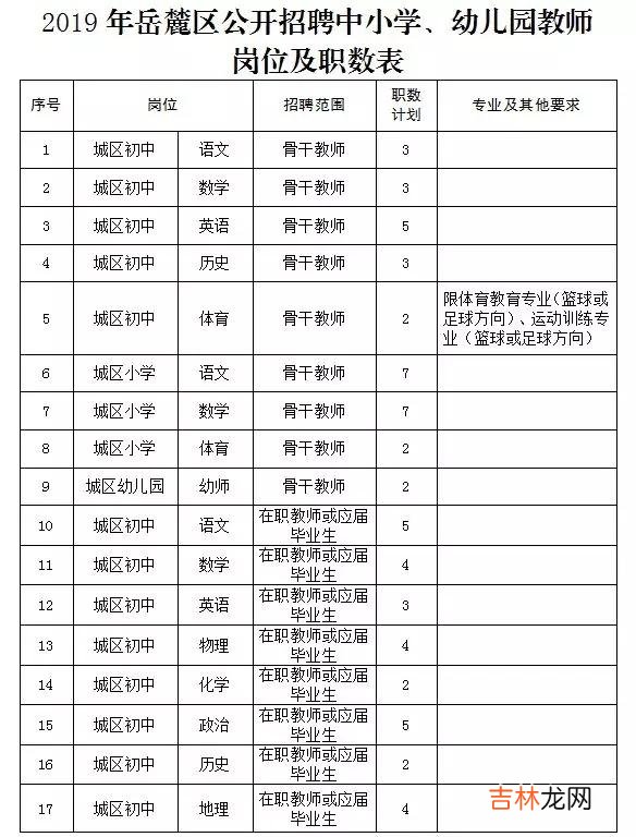 岳麓区教师招聘入围名单查询 岳麓区教师招聘入围名单公告