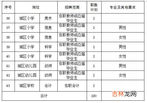 岳麓区教师招聘入围名单查询 岳麓区教师招聘入围名单公告