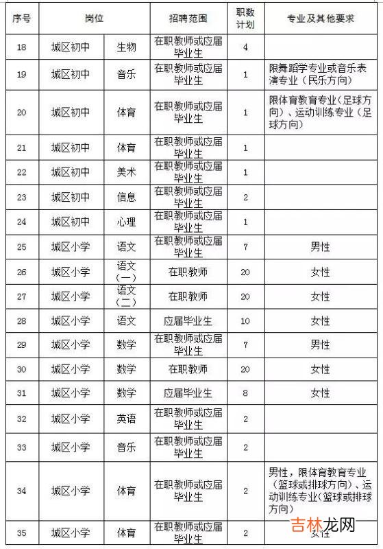 岳麓区教师招聘入围名单查询 岳麓区教师招聘入围名单公告