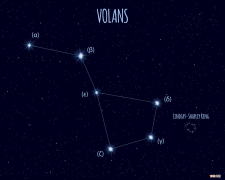 怎么查自己的星座最准确 怎样查星座按农历日期