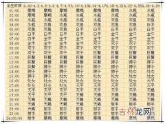 5月29日是什么星座 我是5月29日生日的，请问我是