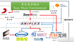 Aniplex是什么梗