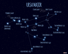 精准上升星座查询器 最强大的上升星座你知道吗