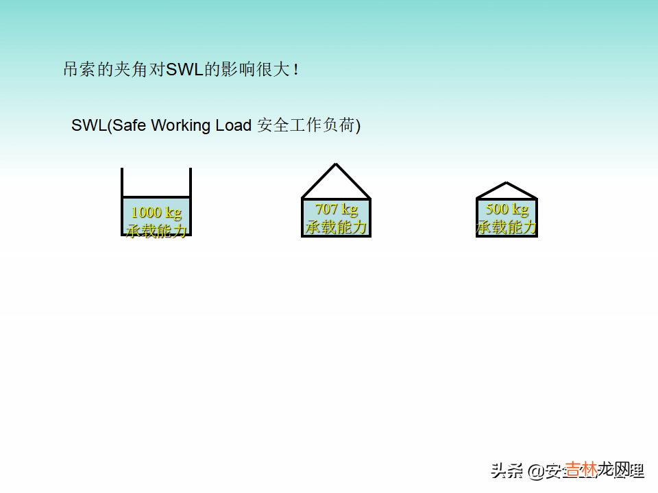 天车安全操作规程培训 天车安全操作规程