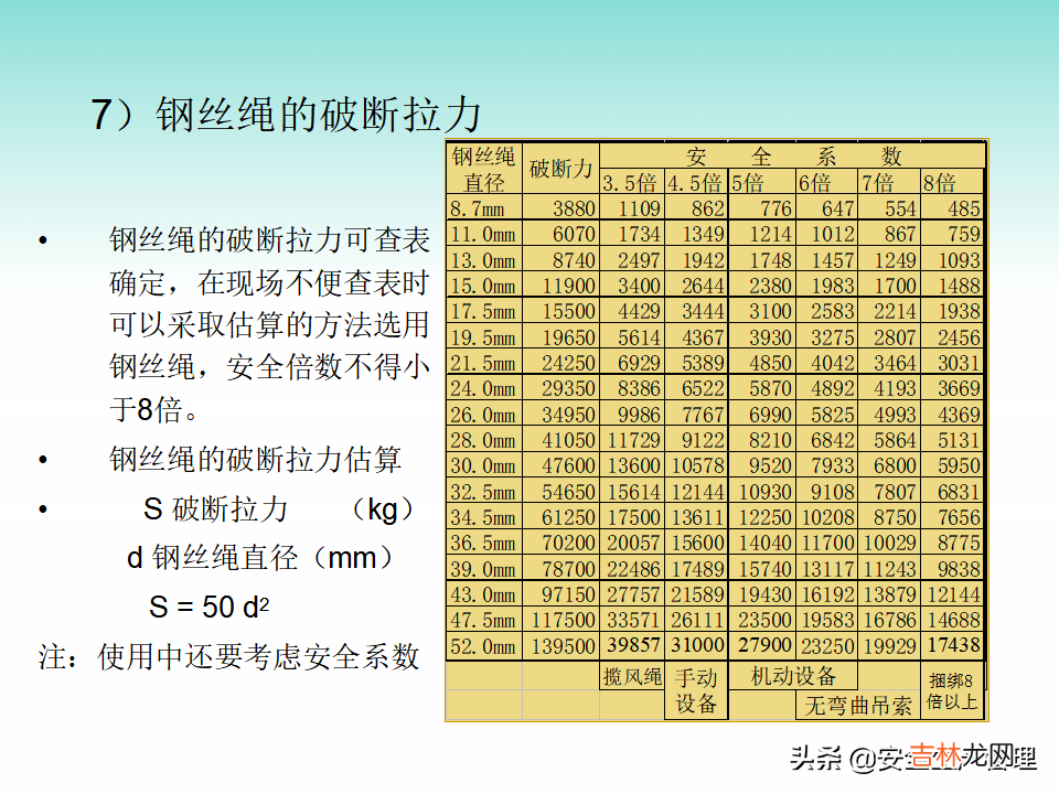 天车安全操作规程培训 天车安全操作规程