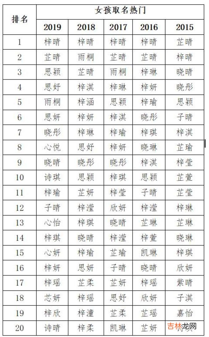 怡字取名洋气女孩名字 女孩子取名字常用的字