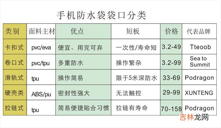 手机防水袋买哪个牌子 手机防水袋哪个牌子好