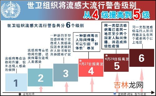 世界各国疫情排名表 如何查看2020世界疫情排行？