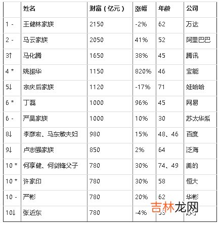 名字评分测试打分 姓名测试打分多少分才算好名