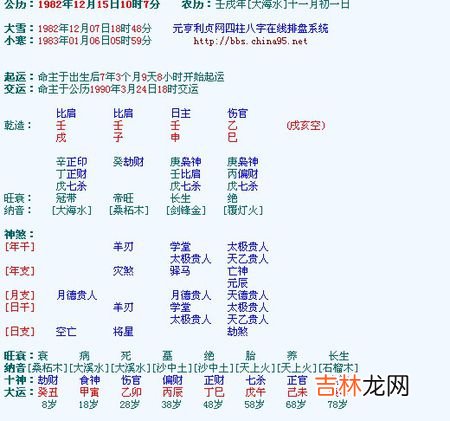 八字排盘后怎么解读 这个八字排盘怎么解读