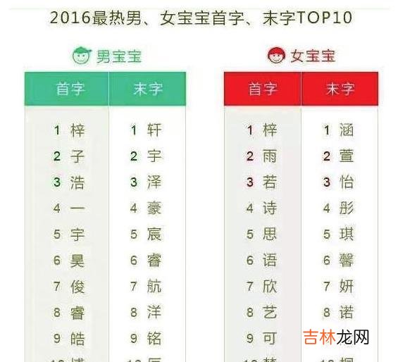 给孩子取名大全 给孩子起名打分 (新生儿取名大