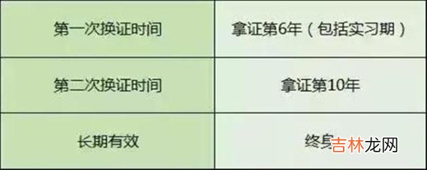 驾驶证到期了怎么换证能异地换证吗 驾驶证到期了怎么换证流程