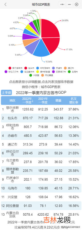 内蒙古最大的城市 内蒙古第一大城市排名