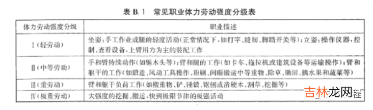 高温作业分级管理方法 高温作业分级标准表