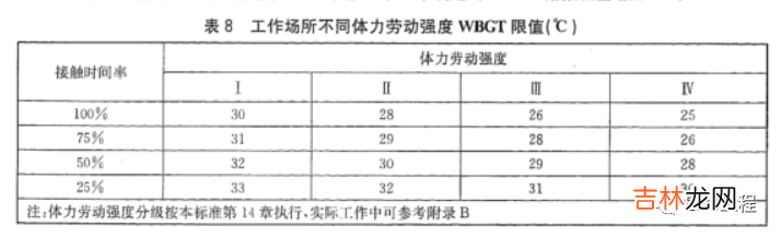 高温作业分级管理方法 高温作业分级标准表