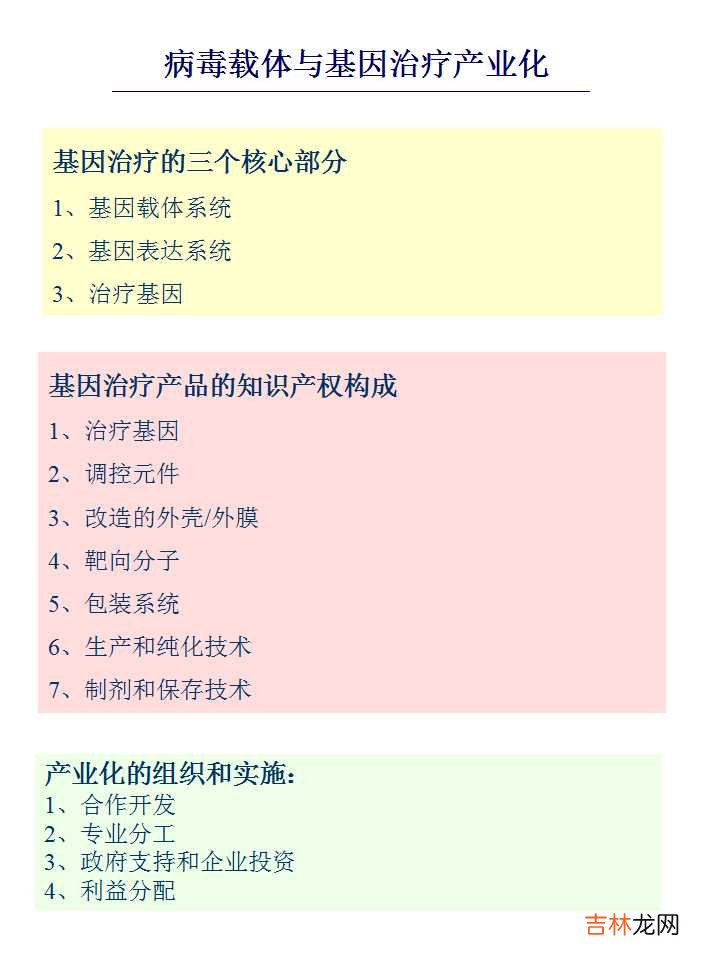 载体是什么意思造句 载体是什么意思
