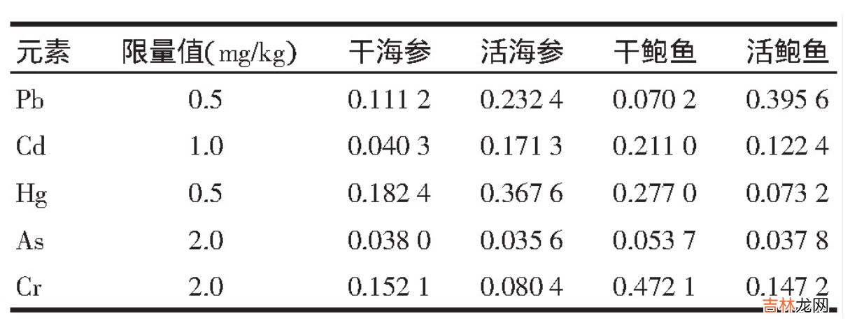 海参补什么功效与作用 海参是补什么呢