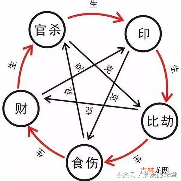 四柱八字基础知识图解 免费四柱八字排盘？