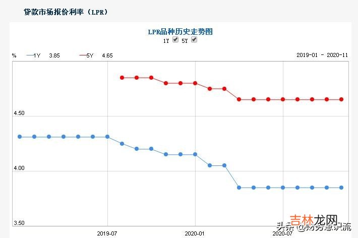 银行贷款利息是怎么计算的呢 银行贷款利息10万一年多少钱