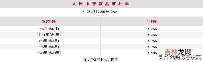 银行贷款利息是怎么计算的呢 银行贷款利息10万一年多少钱