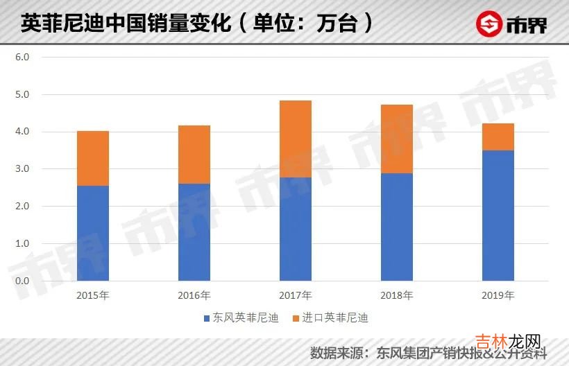 英菲尼迪是什么品牌的 英菲尼迪是哪国的品牌车