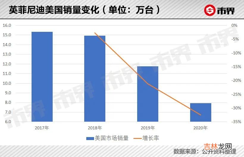英菲尼迪是什么品牌的 英菲尼迪是哪国的品牌车