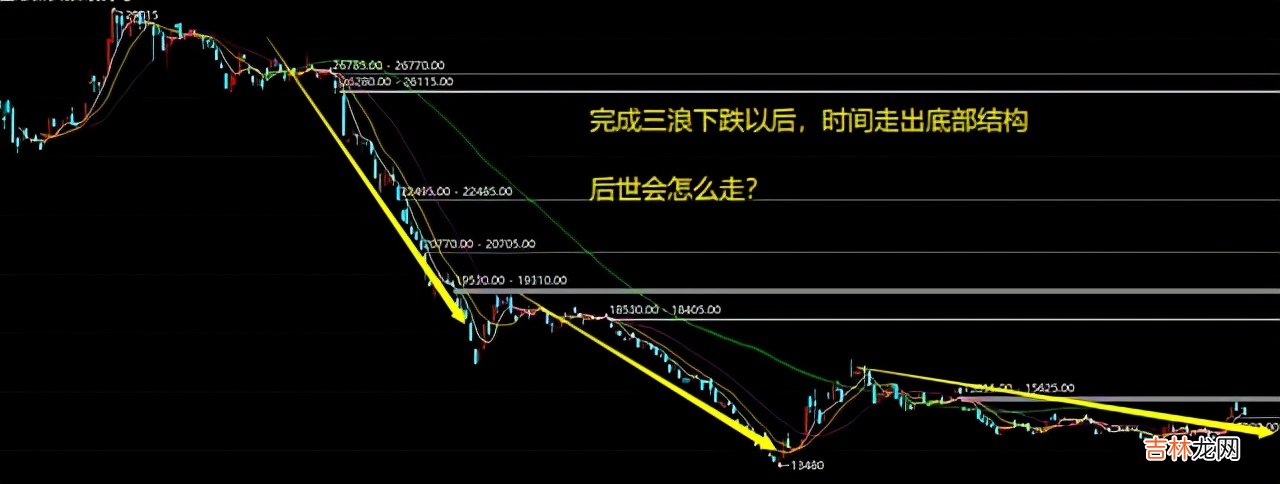 生猪期货最新操作建议 生猪期货2205