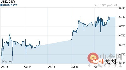 今日美元兑人民币汇率走势 今日美元兑人民币汇率变化图