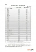 国内成品油价格下调多少钱一桶 国内成品油价格会下调吗