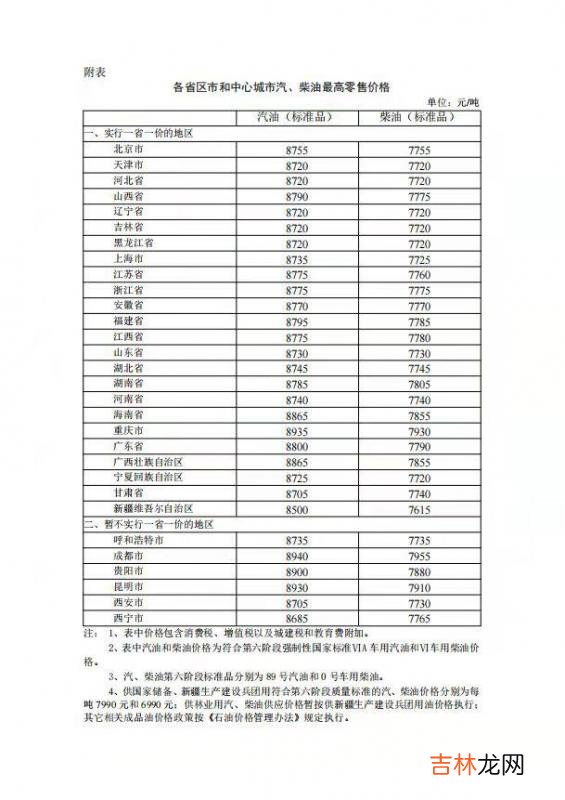 国内成品油价格下调多少钱一桶 国内成品油价格会下调吗