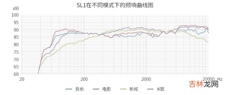 爱浪直播app 爱浪功放