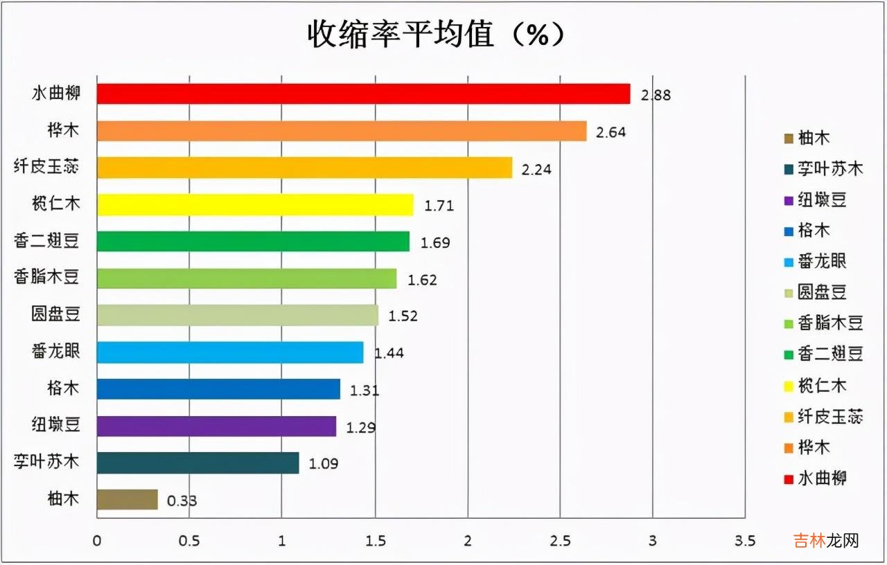 生活家木地板 生活家木地板一览表