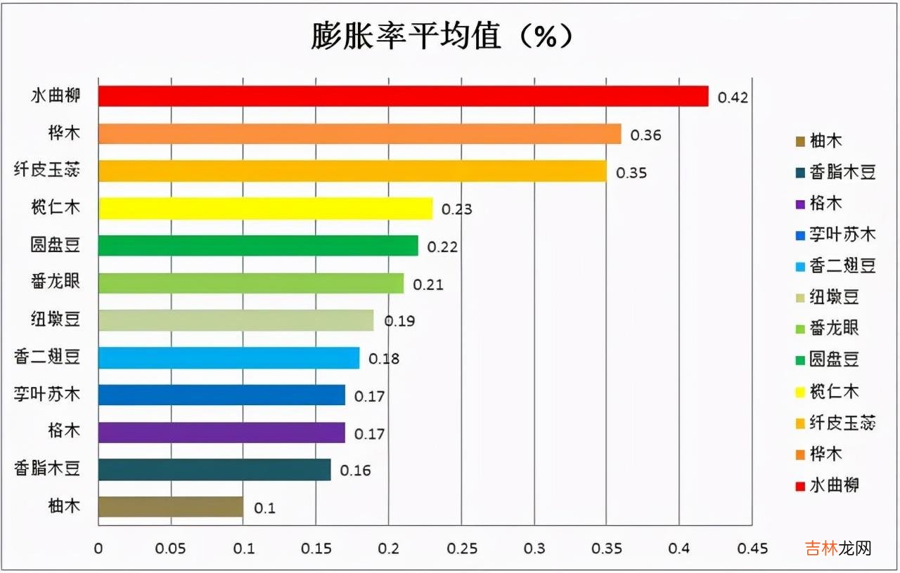 生活家木地板 生活家木地板一览表