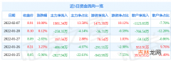 青龙管业股票最新分析 青龙管业股票千股千评