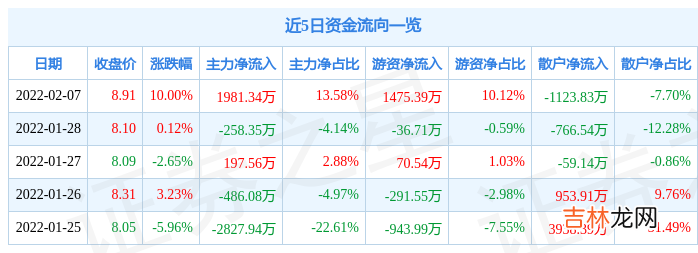 青龙管业股票最新分析 青龙管业股票千股千评