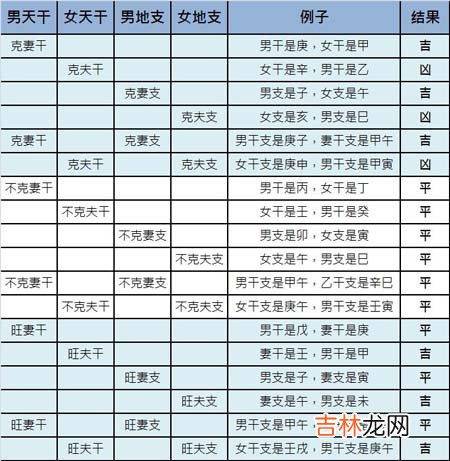 芜湖算命哪个准_配婚，是怎么一回事？