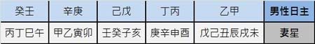 芜湖算命哪个准_配婚，是怎么一回事？