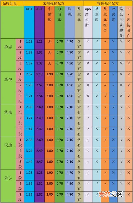 太子乐产品如何 太子乐奶粉怎样