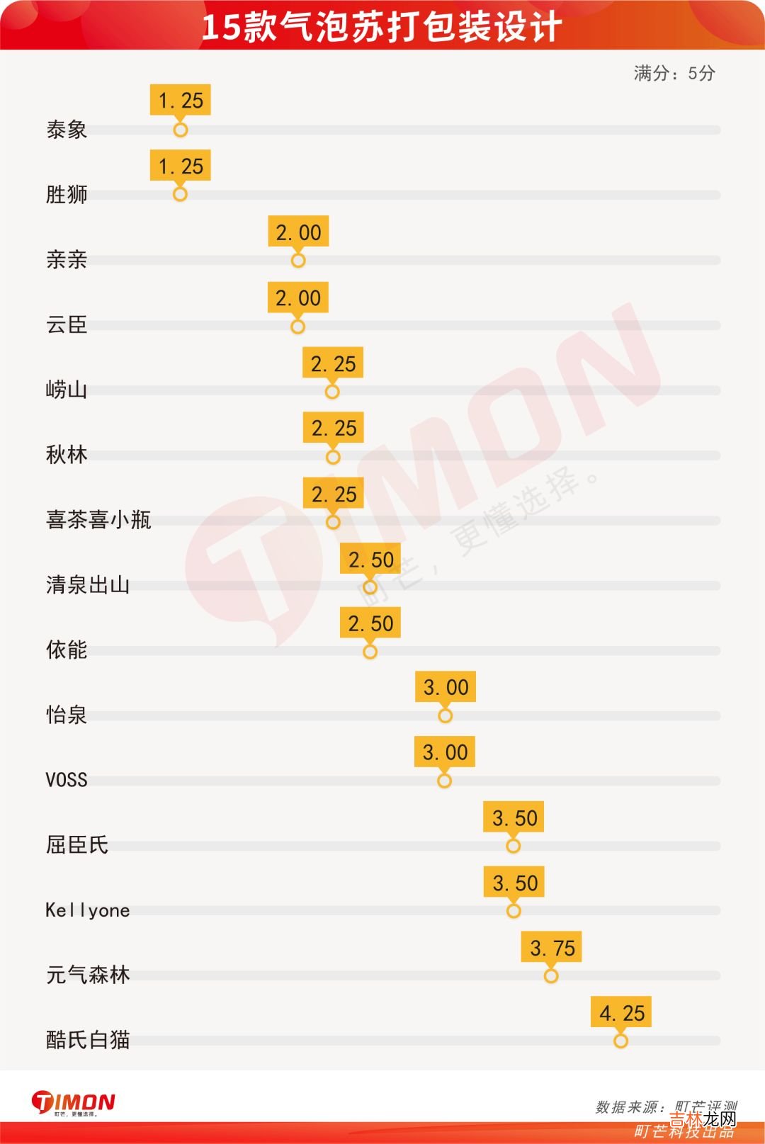 苏打水品牌排行榜前十名 苏打水品牌推荐哪个好喝