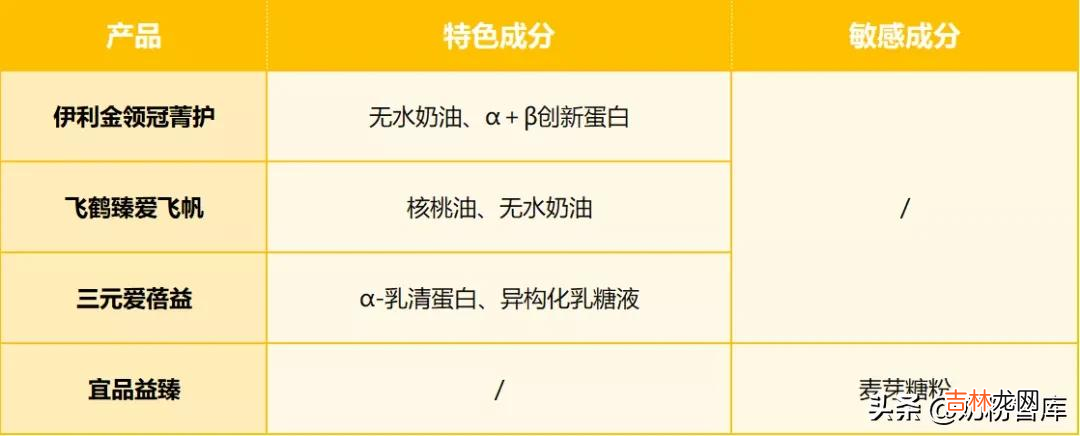 宝宝奶粉哪个牌子好适合儿童 宝宝奶粉哪个牌子好多少钱一罐