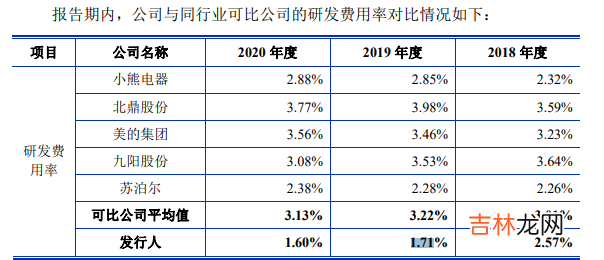 北京利仁电器科技有限公司 利仁电器