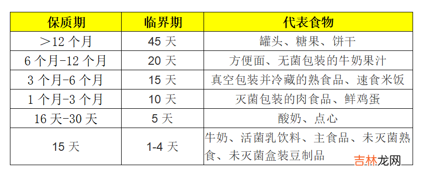 旺仔牛奶还有20天到期可以喝吗 旺仔牛奶真的不能喝吗