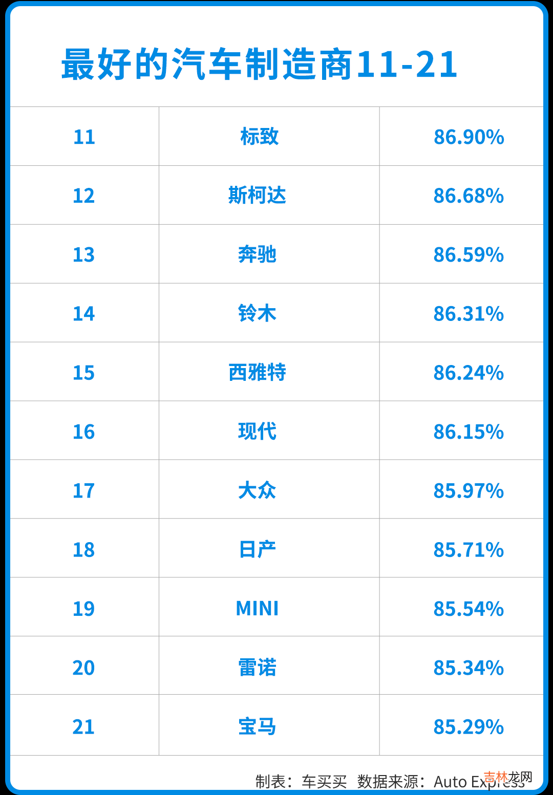 豪华汽车品牌排名第四名 豪华汽车品牌排名第一的是什么车