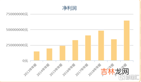 江南布衣羽绒服官网 江南布衣羽绒服怎么清洗