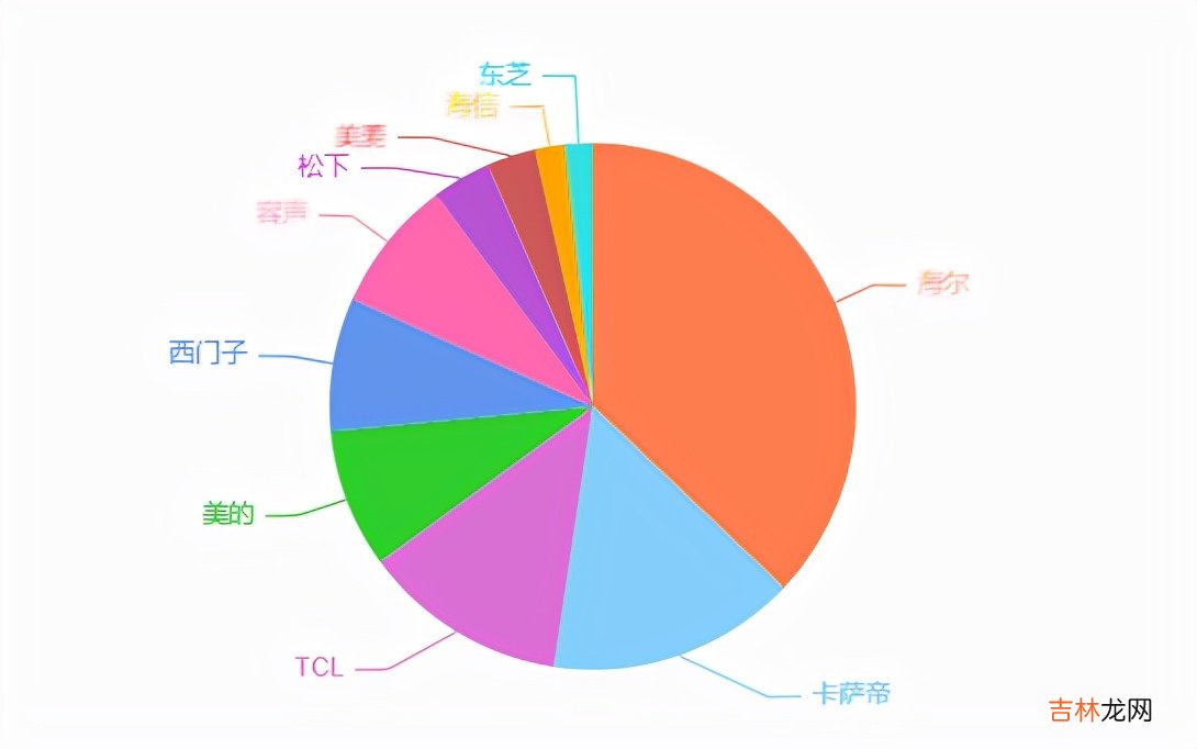 什么品牌的冰箱好一点 什么品牌的冰箱好些