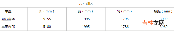mpv哪款好玩 mpv哪款好